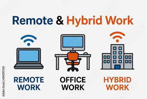 An illustration comparing remote, office, and hybrid work models with corresponding icons and labels.