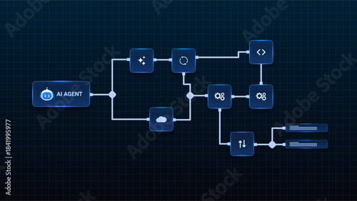 AI workflow automation artificial intelligence. ai agent workflow diagram with data processing modules, cloud integration, automation steps, and interconnected system nodes.