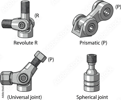 Kinematic Mechanical Joints, Revolute, Prismatic, Universal, and Spherical Joint Assembly Illustrations.