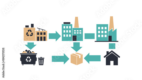 Simple graphic illustrating the circular economy concept showing material flow from recycling and manufacturing to consumer delivery and waste management