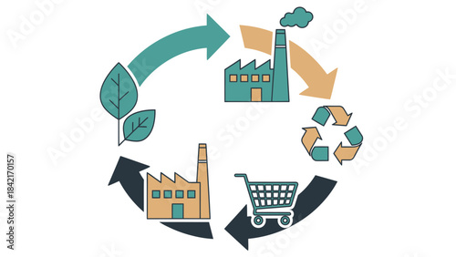 Circular economy concept illustrating the sustainable lifecycle from raw materials through production consumption and recycling processes for environmental responsibility