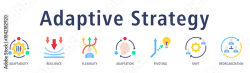 Adaptive Strategy banner featuring adaptability, resilience, flexibility, adaptation, pivoting, shift, and reorganization icons that reflect agile and responsive strategy.