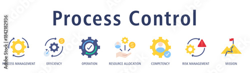 Process Control banner using process management, efficiency, operation, resource allocation, competency, risk management, and mission icons for optimized workflow control.