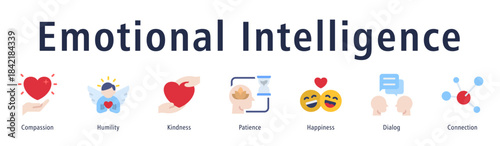 Emotional intelligence icon vector concept with compassion, empathy, patience, happiness, dialog, and social awareness.