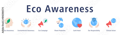 Eco Awareness web banner icon vector illustration with icons of Eco Awareness, Environmental Awareness, Eco Campaign, Planet Protection, Earth Heart, Our Responsibility, and Climate Action.