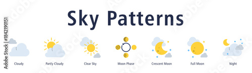 Sky Patterns web banner icon vector illustration with icons of Cloudy, Partly Cloudy, Clear Sky, Moon Phase, Crescent Moon, Full Moon, and Night.