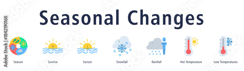 Seasonal Changes web banner icon vector illustration with icons of Season, Sunrise, Sunset, Snowfall, Rainfall, Hot Temperature, and Low Temperatures.