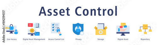 Asset Control web banner icon vector illustration with icons of User Access, Digital Asset Management, Access Control List, Privacy, Storage, Digital Asset and Repository.