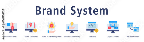 Brand System web banner icon vector illustration with icons of Brand Awareness, Brand Guidelines, Brand Asset Management, Intellectual Property, Metadata, Digital Content and Related Content.