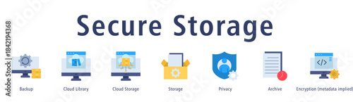 Secure Storage web banner icon vector illustration with icons of Backup, Cloud Library, Cloud Storage, Storage, Privacy, Archive and Metadata.