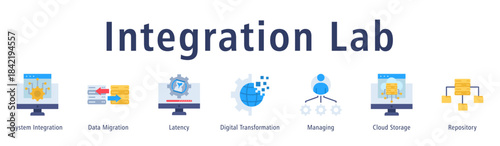 Integration Lab web banner icon vector illustration with icons of System Integration, Data Migration, Latency, Digital Transformation, Managing, Cloud Storage and Repository.