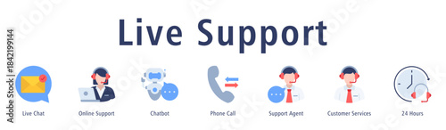 Live Support banner with icons of Live Chat, Online Support, Chatbot, Phone Call, Support Agent, Customer Services and 24 Hours.