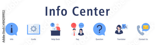Info Center banner with icons of Info, Guide, Help Desk, Faq, Question, Translator and Contact Us.