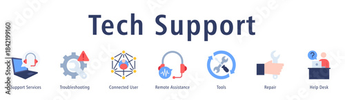 Tech Support banner with icons of Support Services, Troubleshooting, Connected User, Remote Assistance, Tools, Repair and Help Desk.