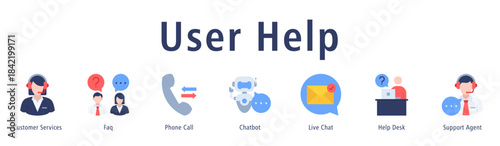 User Help banner with icons of Customer Services, Faq, Phone Call, Chatbot, Live Chat, Help Desk and Support Agent.