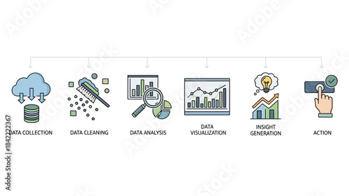 Data processing workflow icons depicting cleaning analysis visualization and insight generation