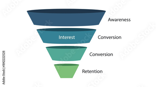 Marketing sales funnel diagram with stages for awareness interest conversion and retention