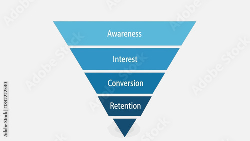 Marketing Sales Funnel Showing Stages of Awareness Interest Conversion and Retention