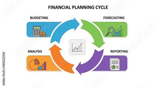 The Financial Planning Cycle: Budgeting, Analysis, Forecasting, and Reporting