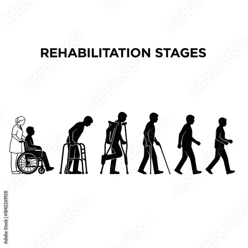 Stages of Rehabilitation and Recovery Showing Human Progress.