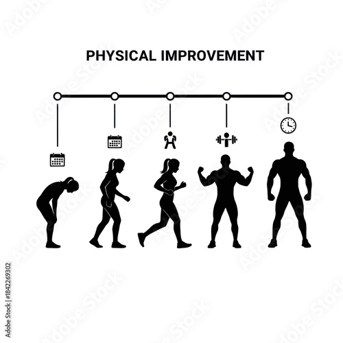 Physical Improvement Timeline with Silhouettes of People Exercising and Getting Stronger.