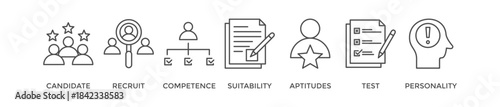 Assessment center banner web icon vector illustration concept for personal audit of human resources with icon of user candidate, recruit, competence, suitability, aptitudes, test and personality
