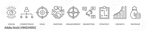 Business model banner web icon vector illustration concept with icon of vision, competence, partner, management, marketing, strategy, growth and revenue