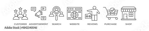 Customer journey banner web icon vector illustration concept of customer buying decision process with icon of customer, advertisement, search, website, reviews, purchase and shop