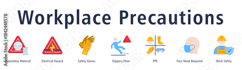 Workplace Precautions banner including Hazardous Material, Electrical Hazard, Gloves, Slippery Floor, PPE, Mask Requirement, and Work Safety.