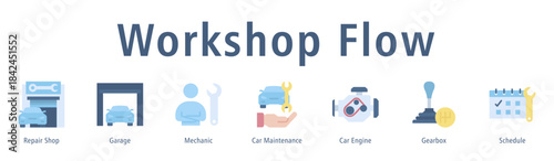 Workshop Flow web banner icon vector illustration with icons of Repair Shop, Garage, Mechanic, Car Maintenance, Car Engine, Gearbox and Schedule.