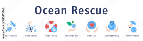 Ocean Rescue web banner icon vector illustration with icons of Ocean Pollution, Ocean Cleanup, Wildlife Rescue, Nature Protection, Global Care, Our Responsibility, and Planet Protection.