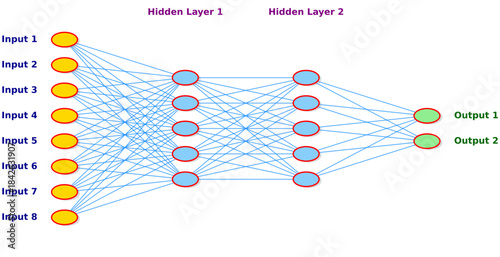 Editable Deep Neural Network Diagram with Eight Input Nodes, Two Hidden Layers, and Multiple Outputs
