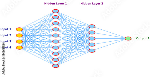 Editable Deep Neural Network Diagram with Multiple Inputs, Two Hidden Layers, and Single Output Node