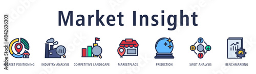 Market Insight banner featuring market positioning, industry analysis, competitive landscape, marketplace, prediction, SWOT analysis, and benchmarking for deeper market understanding.