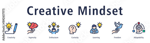 Creative mindset icon vector showing creativity, ingenuity, enthusiasm, curiosity, and learning for innovative ideas and solutions.