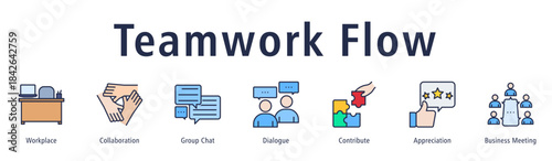 Teamwork Flow banner highlighting collaboration, chats, dialogue, contribution, appreciation and meetings.