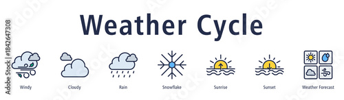 Weather Cycle web banner icon vector illustration with icons of Windy, Cloudy, Rain, Snowflake, Sunrise, Sunset, and Weather Forecast.
