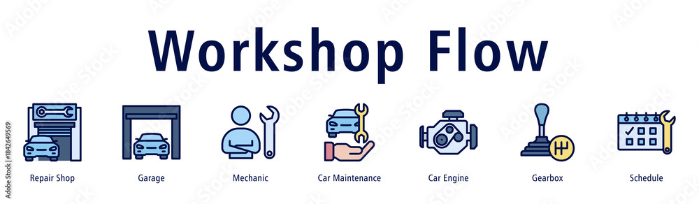 Fototapeta premium Workshop Flow web banner icon vector illustration with icons of Repair Shop, Garage, Mechanic, Car Maintenance, Car Engine, Gearbox and Schedule.