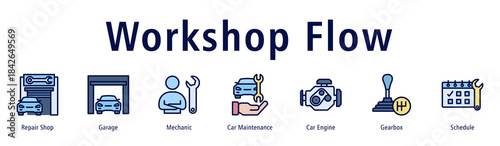 Workshop Flow web banner icon vector illustration with icons of Repair Shop, Garage, Mechanic, Car Maintenance, Car Engine, Gearbox and Schedule.
