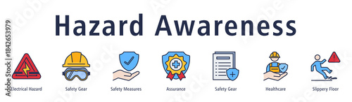 Hazard Awareness banner with Electrical Hazard, Safety Gear, Safety Measures, Assurance, Healthcare, and Slippery Floor.