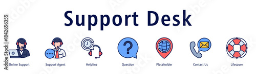 Support Desk banner with icons of Online Support, Support Agent, Helpline, Question, Placeholder, Contact Us and Lifesaver.