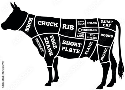 A cow is being cut up into different parts