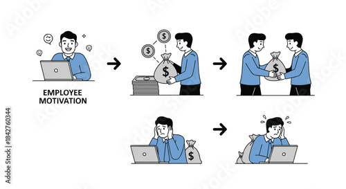 Comic strip illustrating employee motivation with positive outcomes from incentives, contrasting with demotivation and burnout from inadequate rewards.