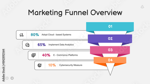 Marketing Funnel Overview