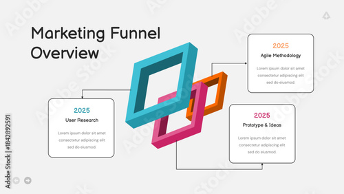 Marketing Funnel Overview
