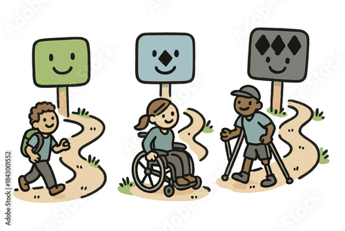 Inclusive Trail Adventure. Cute doodle illustration of accessible trail difficulty ratings with smiling trail signs, pathways, and
