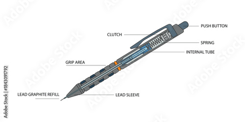 Illustrator 2D cross-section diagram of a mechanical pencil, clearly labeling internal components: push button, spring, clutch mechanism, lead refill, and lead sleeve.