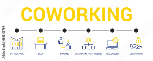 Coworking Line Color Icon Set For Web Banner. Vector Illustration Concept With Some Icons. Designed In Line Color Style