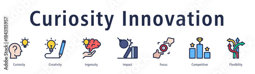 Curiosity innovation icon vector symbol of creative thinking, ingenuity, curiosity, impact, problem-solving, and flexible mindset for new ideas.