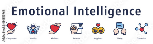 Emotional intelligence icon vector concept with compassion, empathy, patience, happiness, dialog, and social awareness.